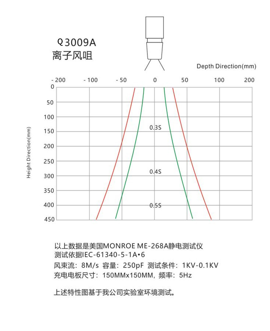 防静电科技